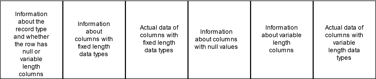 Inexact representation of a database record