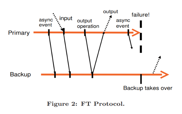Figure 2: Illustration of the Output Rule