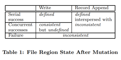 File Region State After Mutation