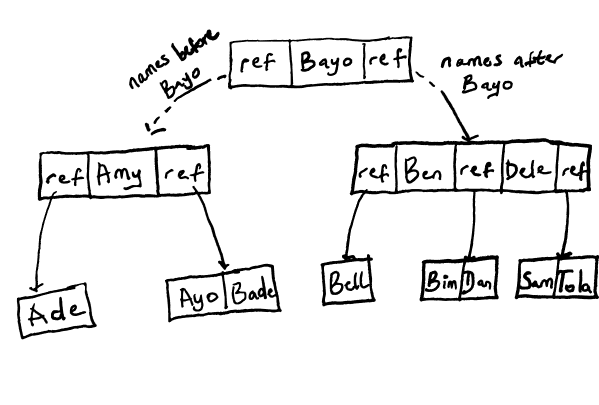 disk tree size free