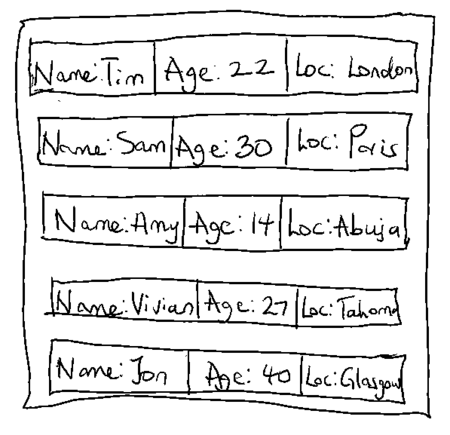 Representation of records in a Heap table