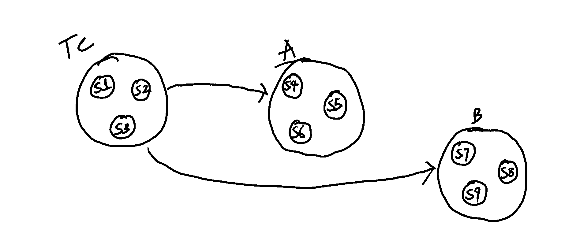 Figure 2: Using 2PC with a distributed consensus algorithm